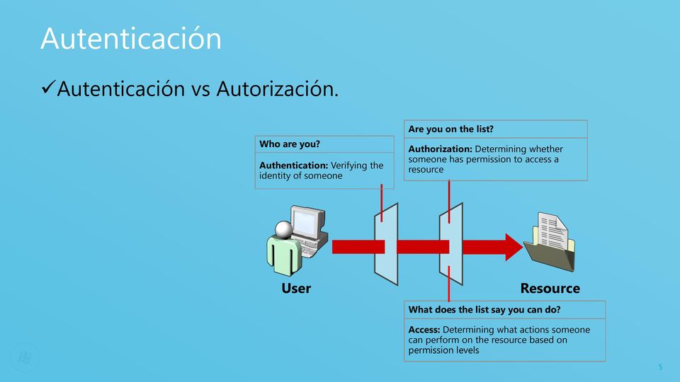 Authorization: Determining whether someone has permission to access a resource User