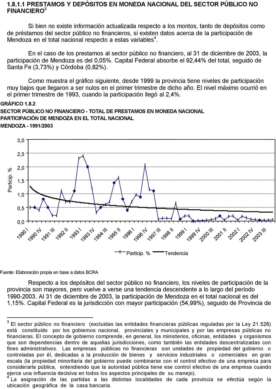 En el caso de los prestamos al sector público no financiero, al 31 de diciembre de 2003, la participación de Mendoza es del 0,05%.