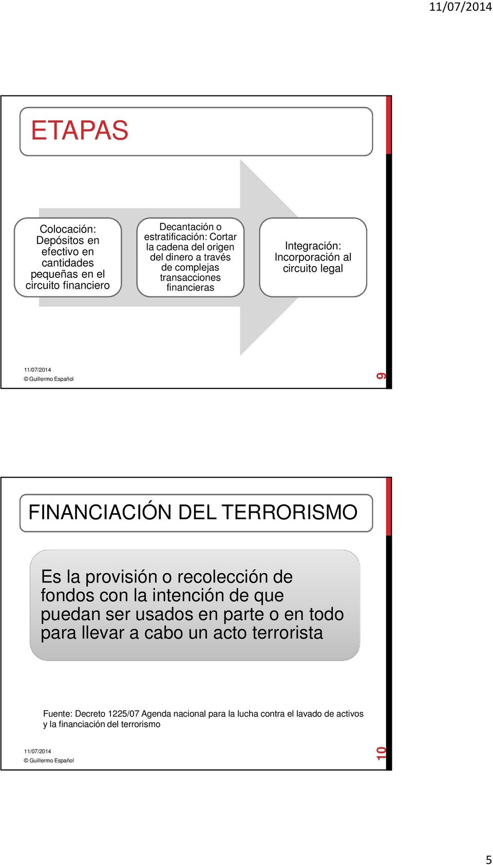 FINANCIACIÓN DEL TERRORISMO Es la provisión o recolección de fondos con la intención de que puedan ser usados en parte o en todo para