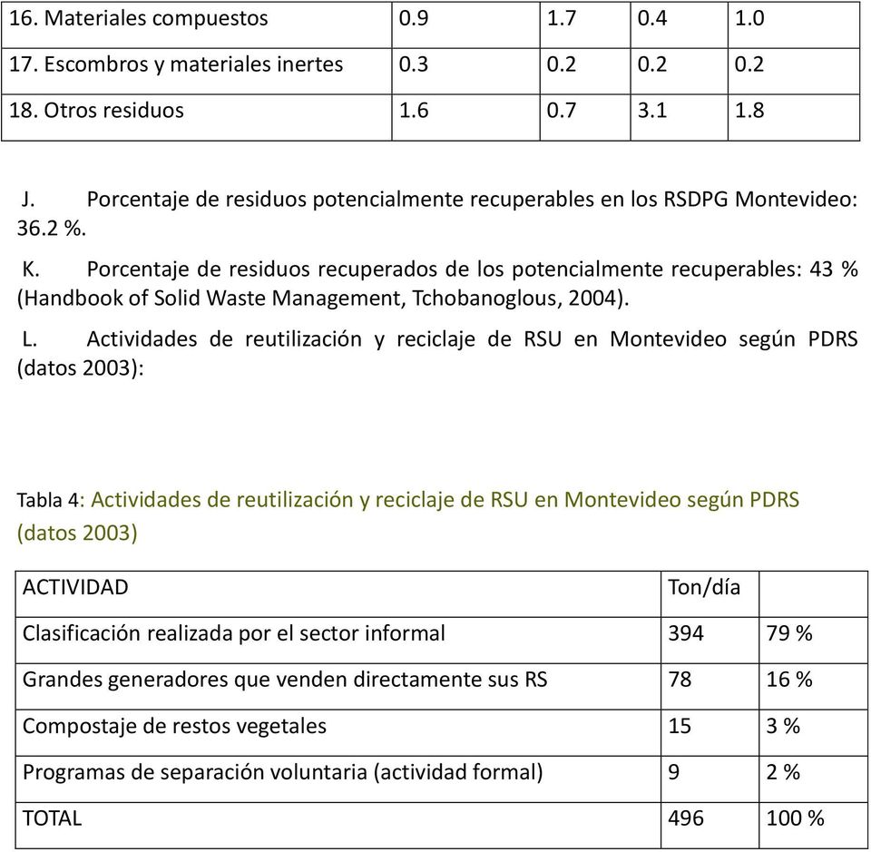 Porcentaje de residuos recuperados de los potencialmente recuperables: 43 % (Handbook of Solid Waste Management, Tchobanoglous, 2004). L.