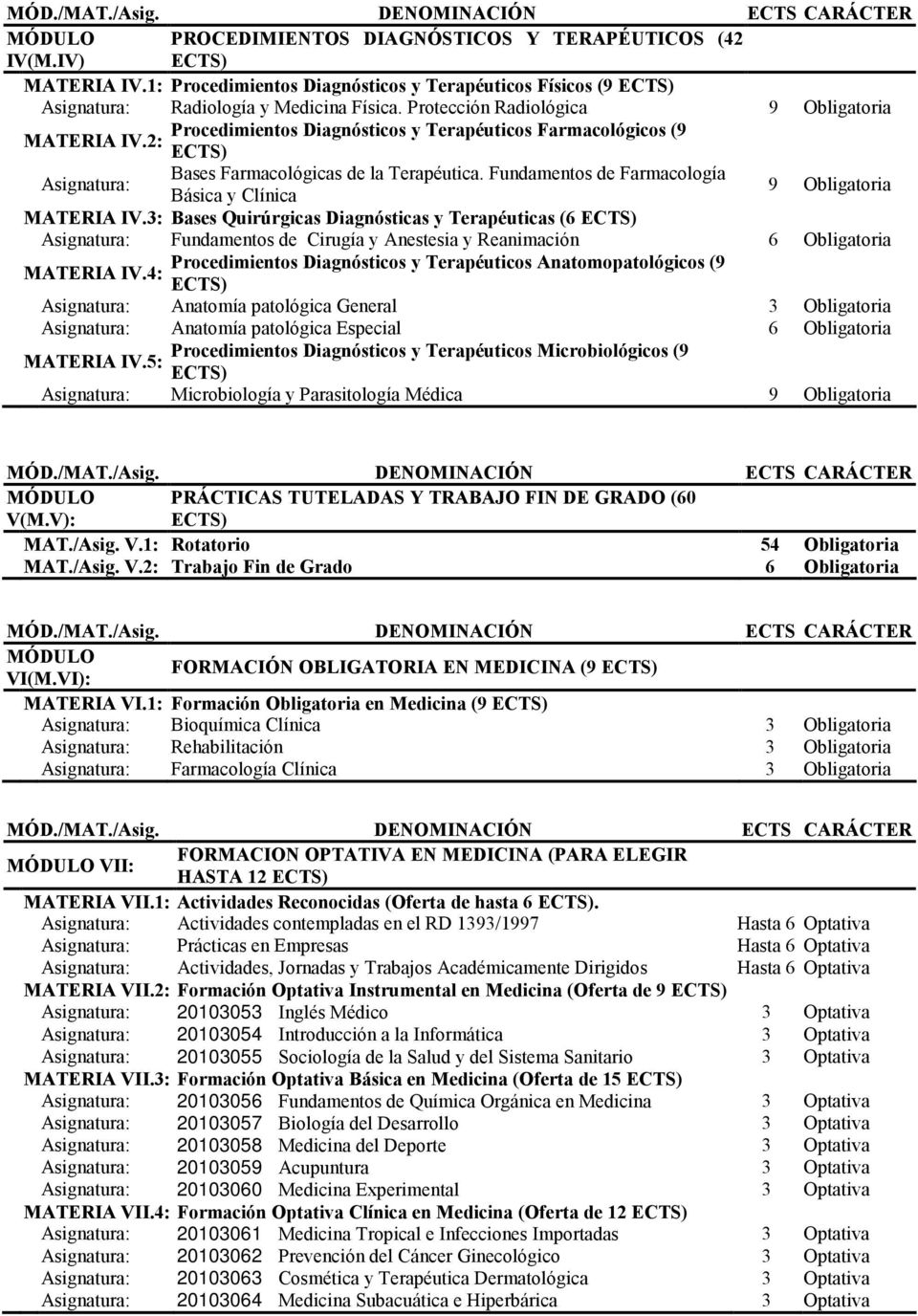 Fundamentos de Farmacología Básica y Clínica 9 Obligatoria MATERIA IV.