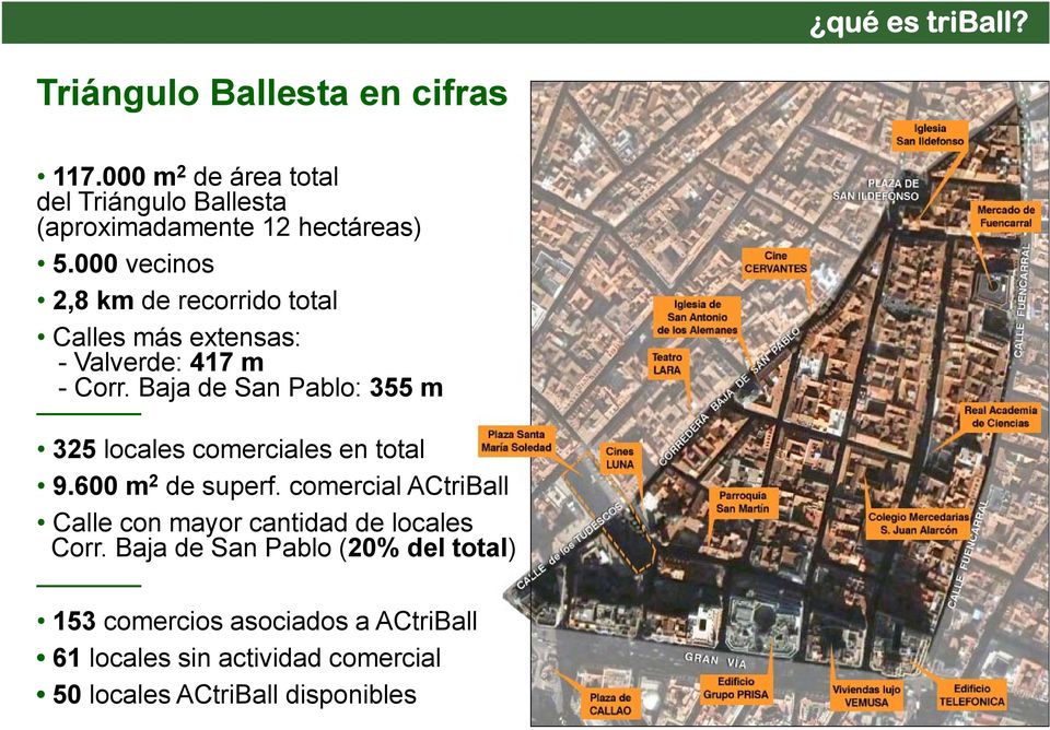 000 vecinos 2,8 km de recorrido total Calles más extensas: - Valverde: 417 m - Corr.