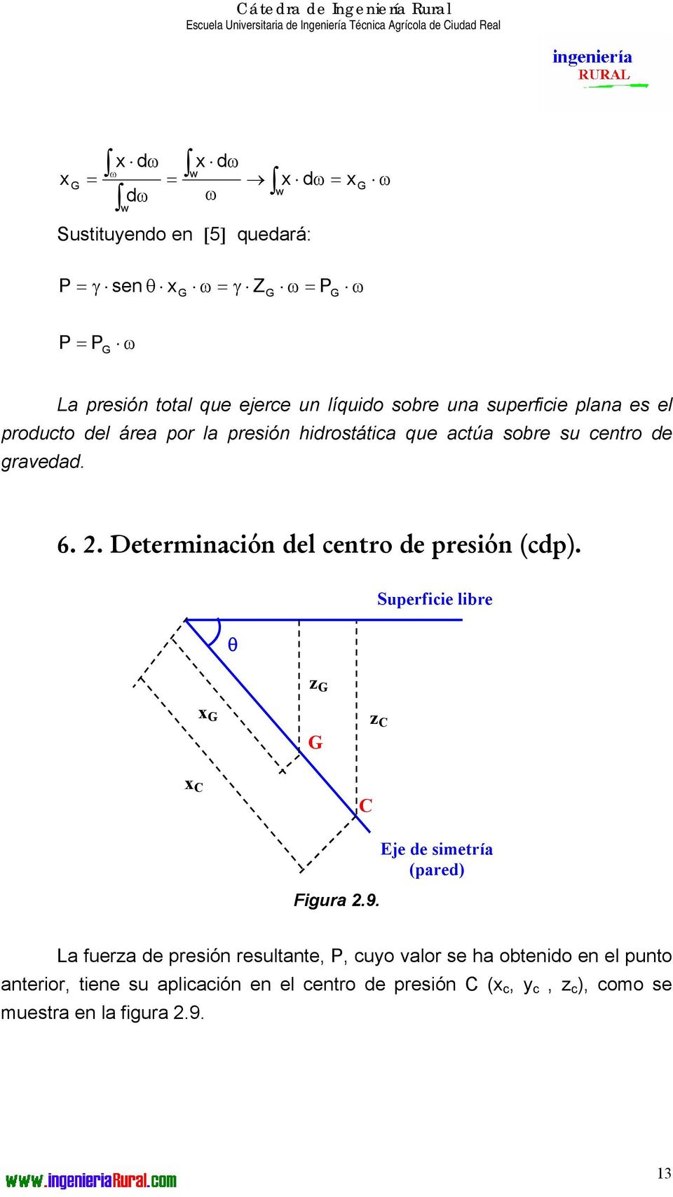 . Determinación del centro de presión (cdp). θ Superficie libre Figura.9.