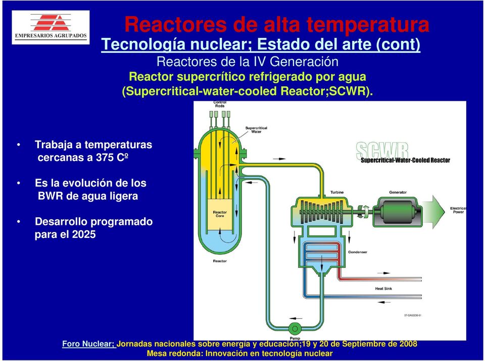 (Supercritical-water-cooled Reactor;SCWR).