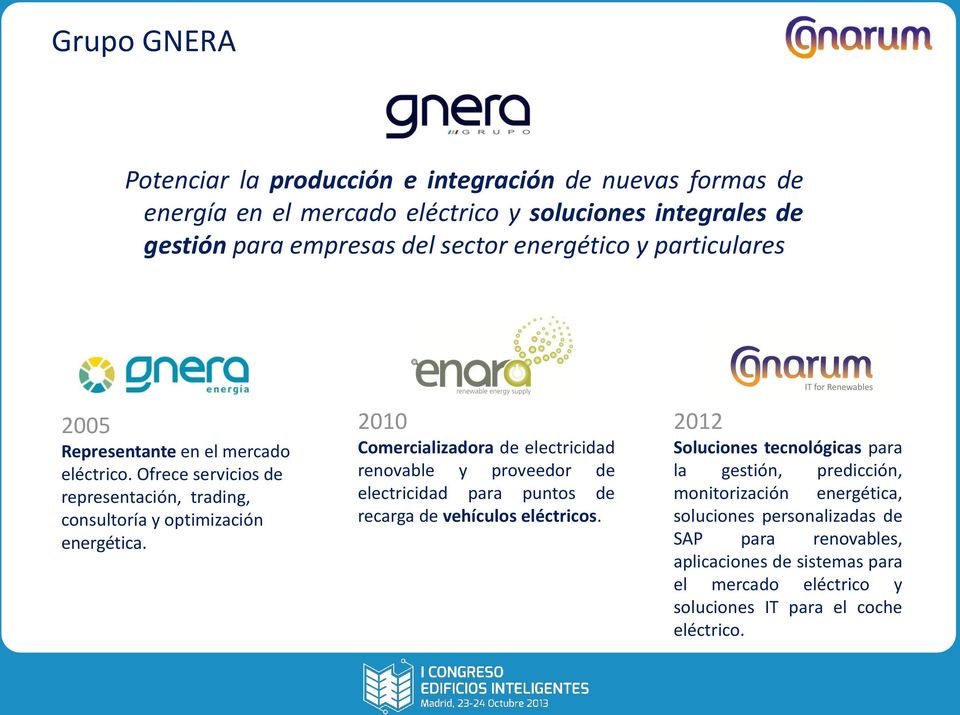ENARA 2010 Comercializadora de electricidad renovable y proveedor de electricidad para puntos de recarga de vehículos eléctricos.