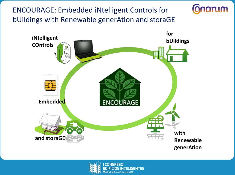 storage intelligent COntrols for buildings