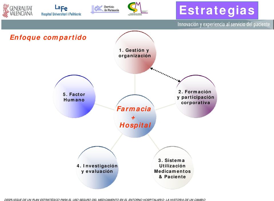 Factor Humano Farmacia + Hospital 2.