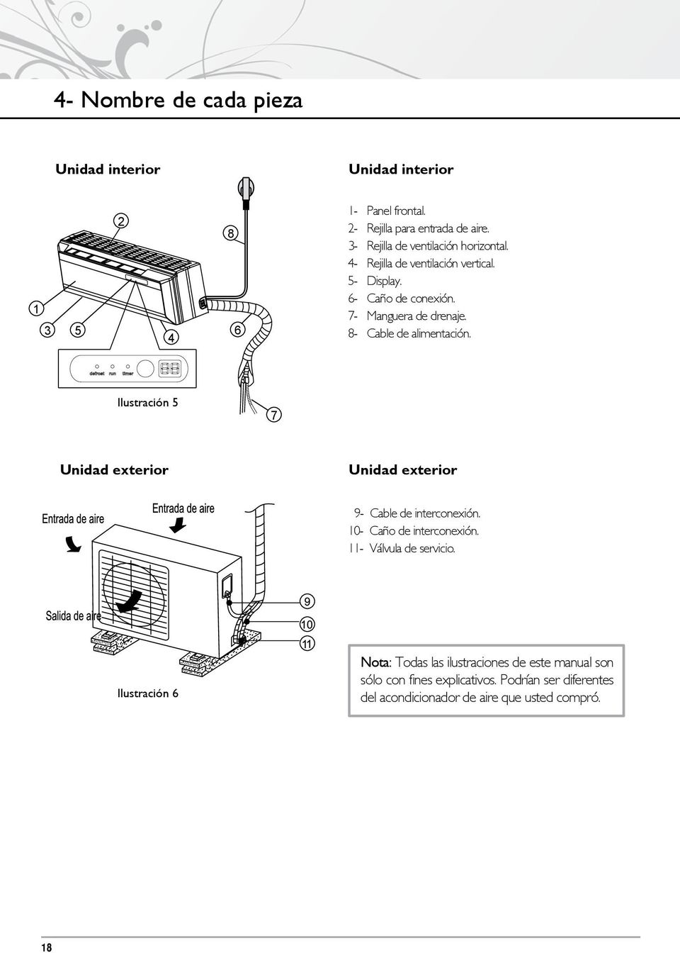 8- Cable de alimentación. Ilustración 5 7 Unidad exterior Unidad exterior 9- Cable de interconexión. 10- Caño de interconexión.