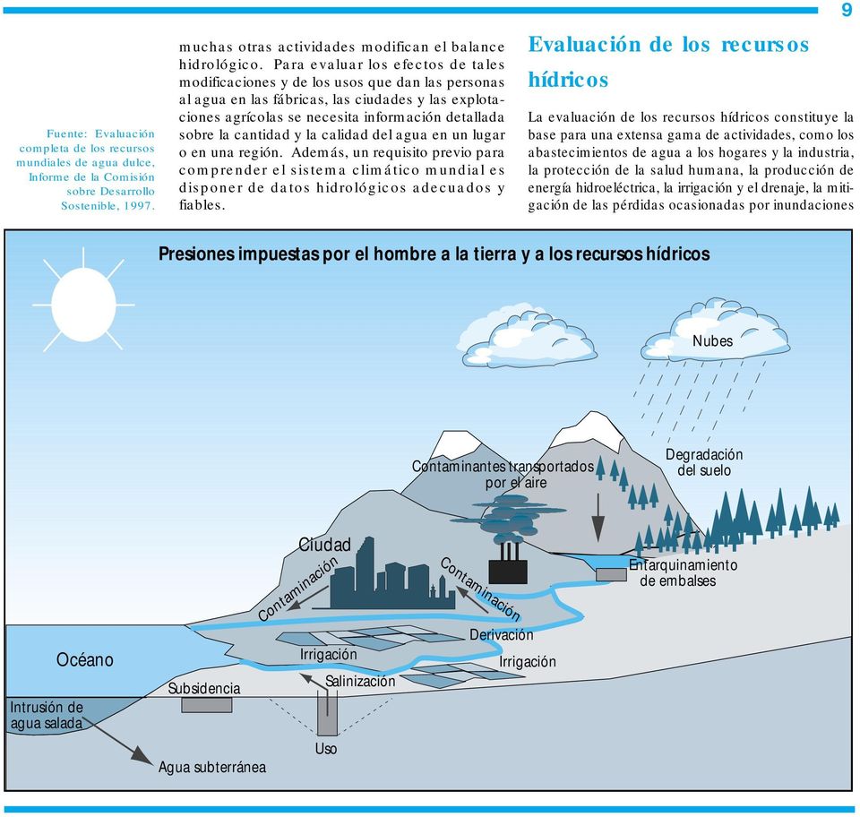 cantidad y la calidad del agua en un lugar o en una región. Además, un requisito previo para comprender el sistema climático mundial es disponer de datos hidrológicos adecuados y fiables.