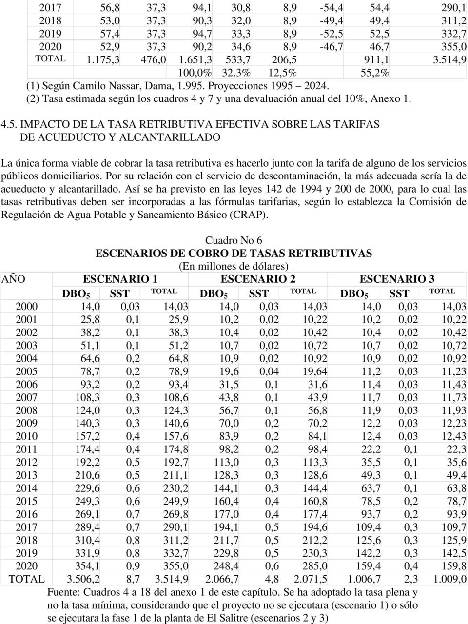 (2) Tasa estimada según los cuadros 4 y 7 y una devaluación anual del 10%, Anexo 1. 4.5.