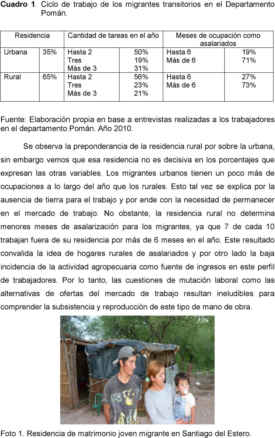 Más de 6 27% 73% Fuente: Elaboración propia en base a entrevistas realizadas a los trabajadores en el departamento Pomán. Año 2010.