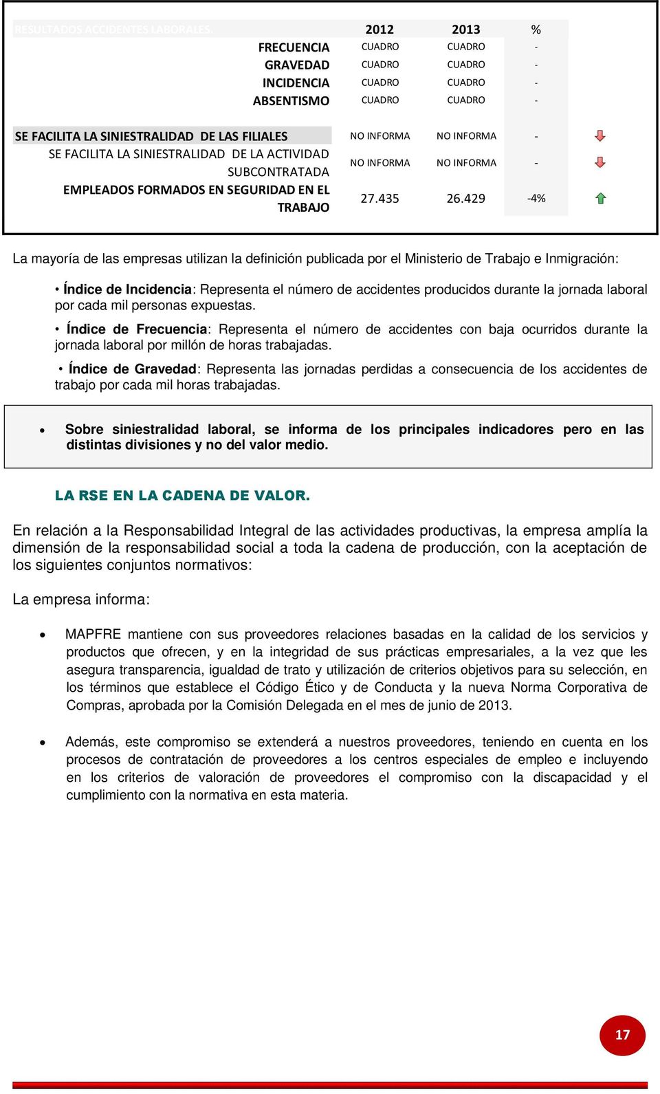 LA SINIESTRALIDAD DE LA ACTIVIDAD SUBCONTRATADA NO INFORMA NO INFORMA - EMPLEADOS FORMADOS EN SEGURIDAD EN EL TRABAJO 27.435 26.