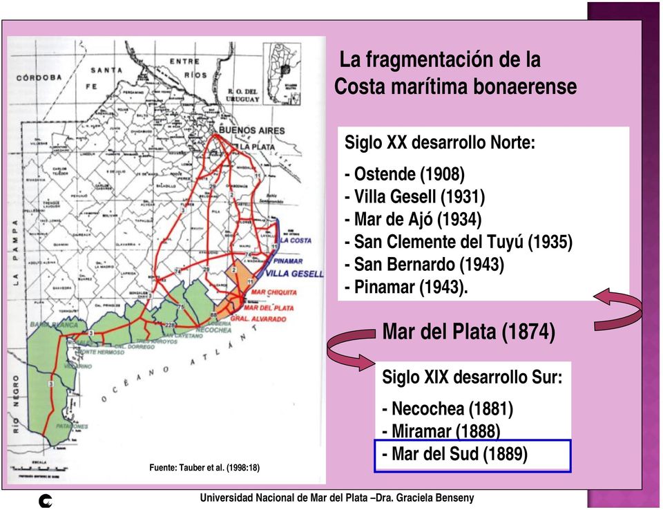 Pinamar (1943). Mar del Plata (1874) Fuente: Tauber et al.