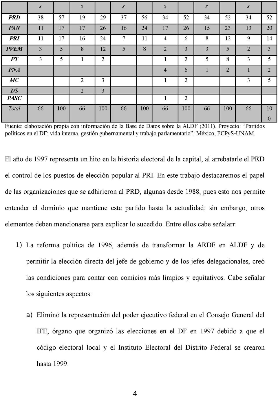 Proyecto: Partidos políticos en el DF: vida interna, gestión gubernamental y trabajo parlamentario : México, FCPyS-UNAM.