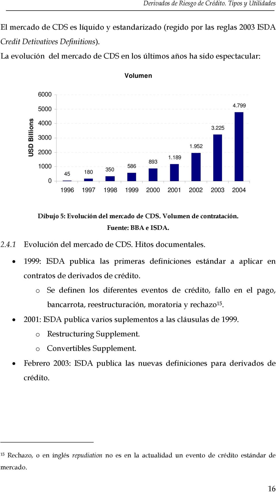 189 893 586 45 180 350 1996 1997 1998 1999 2000 2001 2002 2003 2004 Dibujo 5: Evolución del mercado de CDS. Volumen de contratación. Fuente: BBA e ISDA. 2.4.1 Evolución del mercado de CDS.
