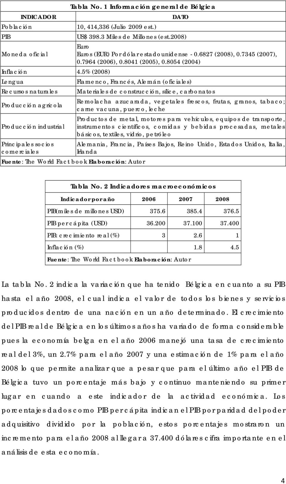5% (2008) Lengua Flamenco, Francés, Alemán (oficiales) Recursos naturales Materiales de construcción, sílice, carbonatos Remolacha azucarada, vegetales frescos, frutas, granos, tabaco; Producción