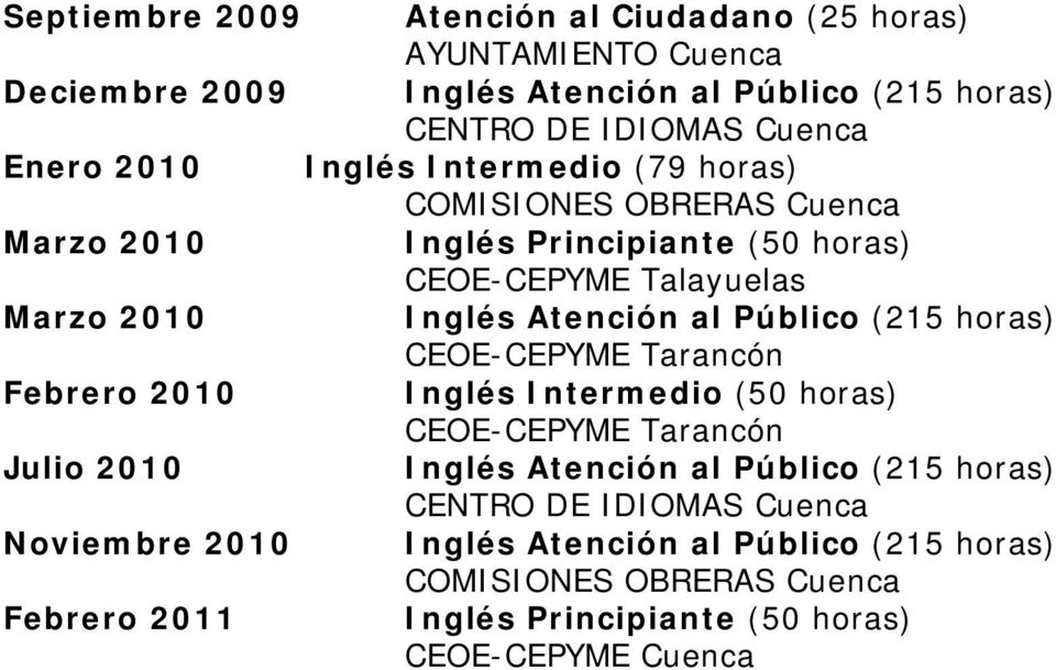 Marzo 2010 Inglés Atención al Público (215 horas) Febrero 2010 Inglés Intermedio (50 horas) Julio 2010 Inglés