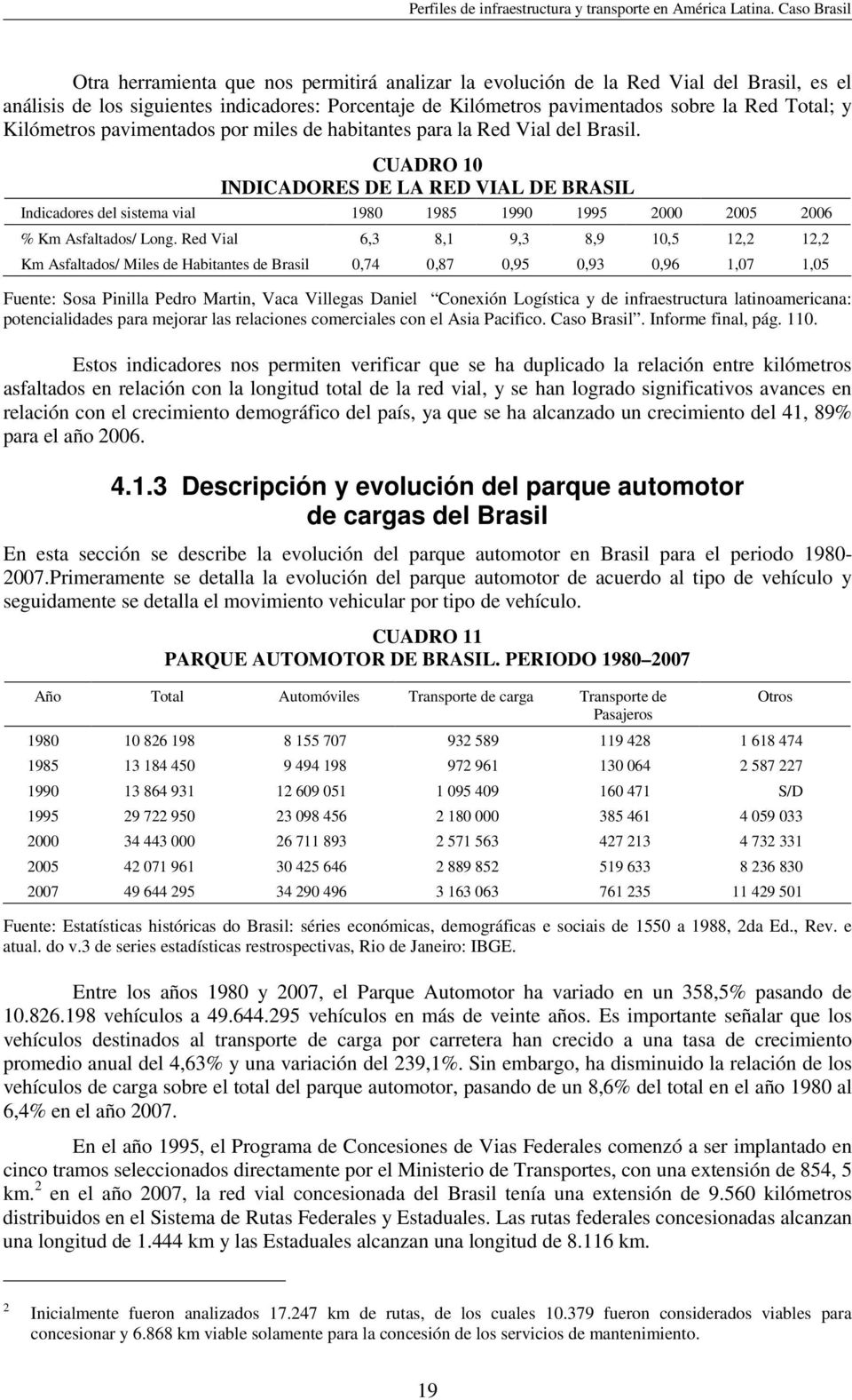 CUADRO 10 INDICADORES DE LA RED VIAL DE BRASIL Indicadores del sistema vial 1980 1985 1990 1995 2000 2005 2006 % Km Asfaltados/ Long.