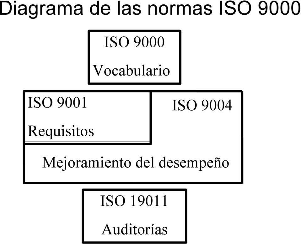 Requisitos ISO 9004 Mejoramiento