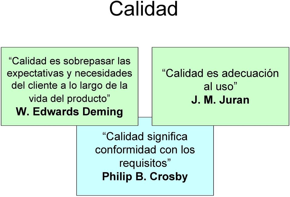 producto W. Edwards Deming Calidad es adecuación al uso J.