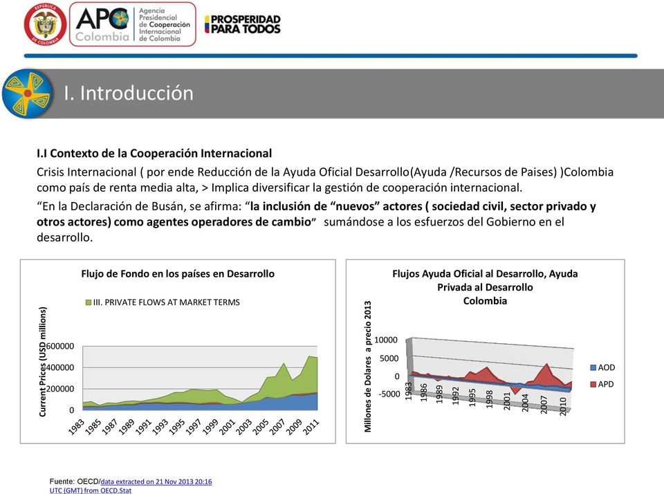 I Contexto de la Cooperación Internacional Crisis Internacional ( por ende Reducción de la Ayuda Oficial Desarrollo(Ayuda /Recursos de Paises) )Colombia como país de renta media alta, > Implica