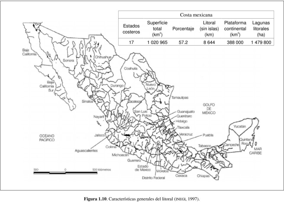 2 ) Lagunas litorales (ha) 17 1 020 965 57.