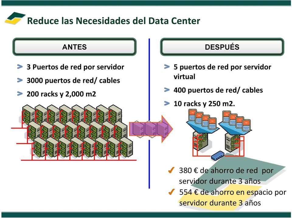 servidor virtual 400 puertos de red/ cables 10 racks y 250 m2.