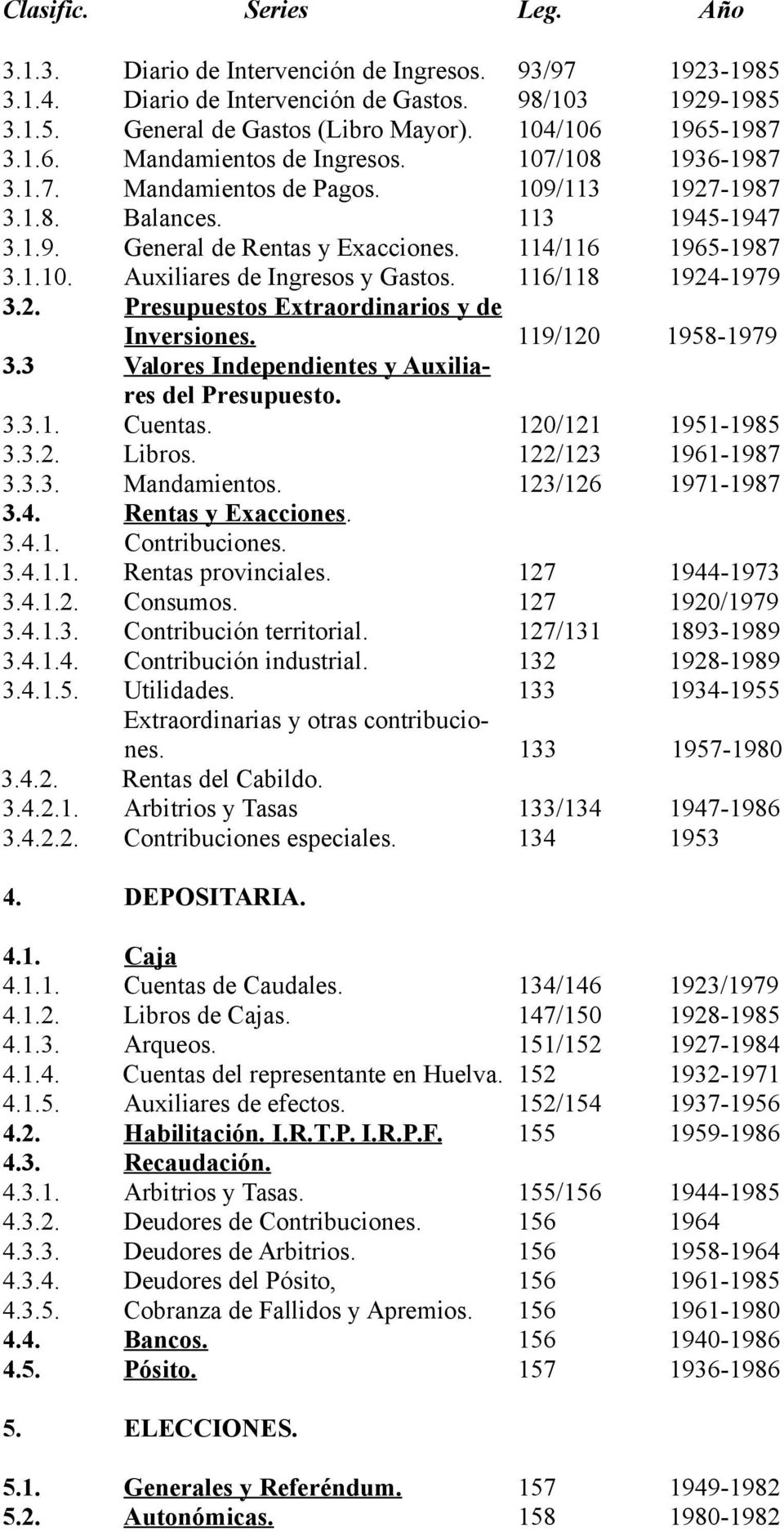 114/116 1965-1987 3.1.10. Auxiliares de Ingresos y Gastos. 116/118 1924-1979 3.2. Presupuestos Extraordinarios y de Inversiones. 119/120 1958-1979 3.