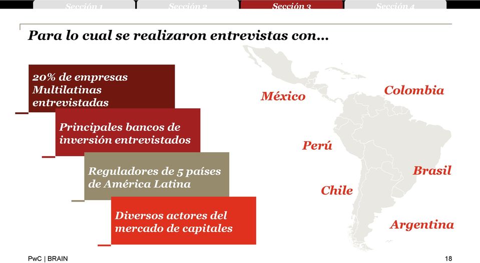 inversión entrevistados Perú Reguladores de 5 países de América