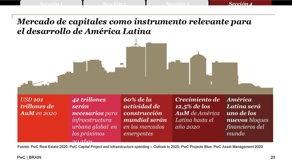 emergentes Crecimiento de 12,5% de los AuM de América Latina hasta el año 2020 América Latina será uno de los nuevos bloques financieros del