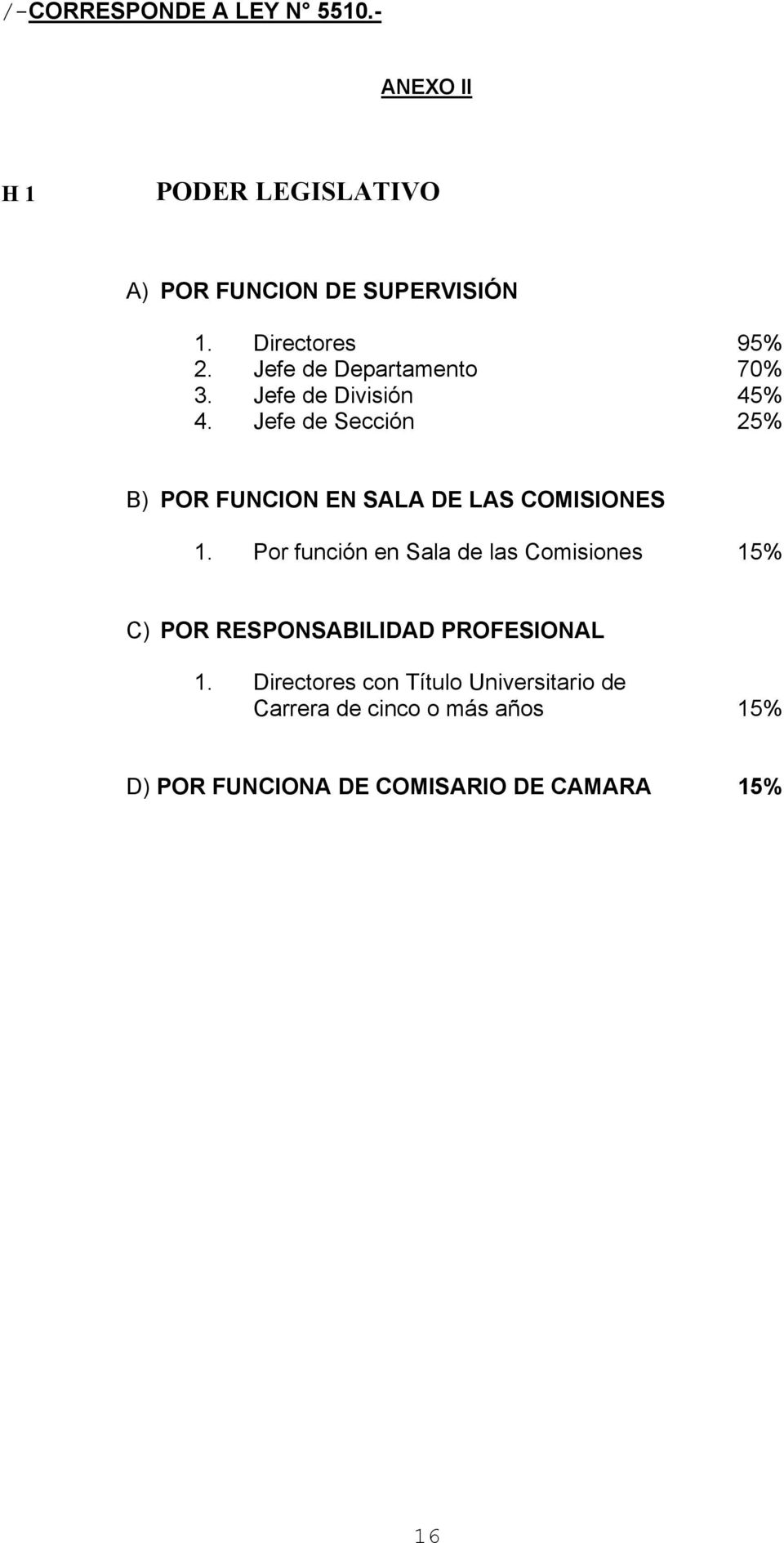 Jefe de Sección 25% B) POR FUNCION EN SALA DE LAS COMISIONES 1.