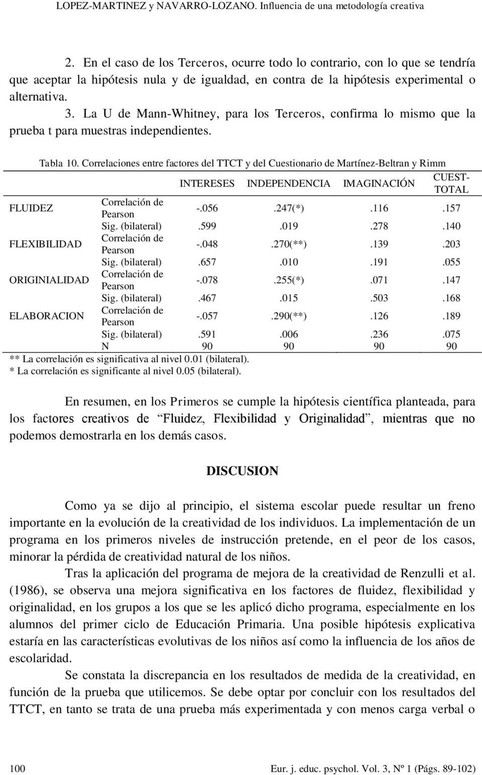 Correlaciones entre factores del TTCT y del Cuestionario de Martínez-Beltran y Rimm INTERESES INDEPENDENCIA IMAGINACIÓN CUEST- TOTAL FLUIDEZ Correlación de Pearson -.056.247(*).116.157 Sig.