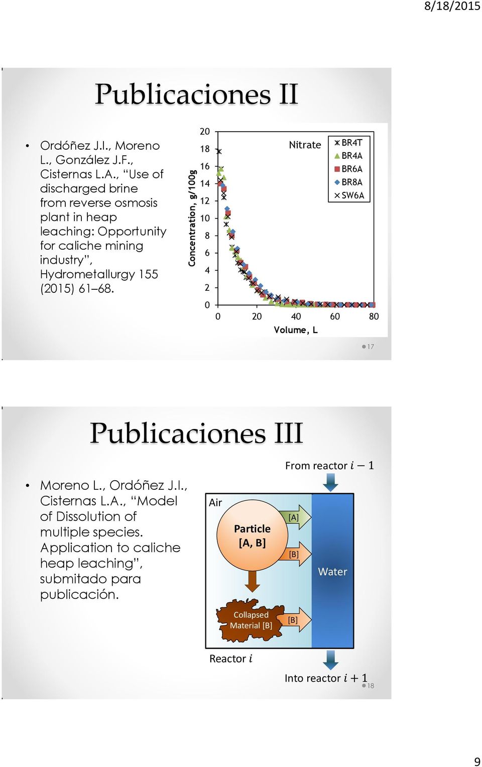(015) 1. Concentration, g/0g 0 1 1 1 1 0 Nitrate 0 0 0 0 0 Volume, L BRT BRA BRA BRA SWA 17 Publicaciones III From reactor Moreno L.