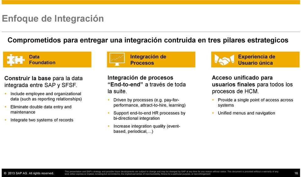 Include employee and organizational data (such as reporting relationships) Eliminate double data entry and maintenance Integrate two systems of records Integración de procesos End-to-end a través de