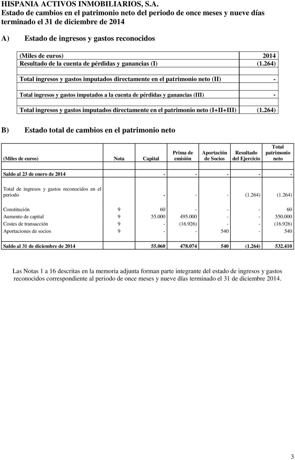 euros) 2014 Resultado de la cuenta de pérdidas y ganancias (I) (1.