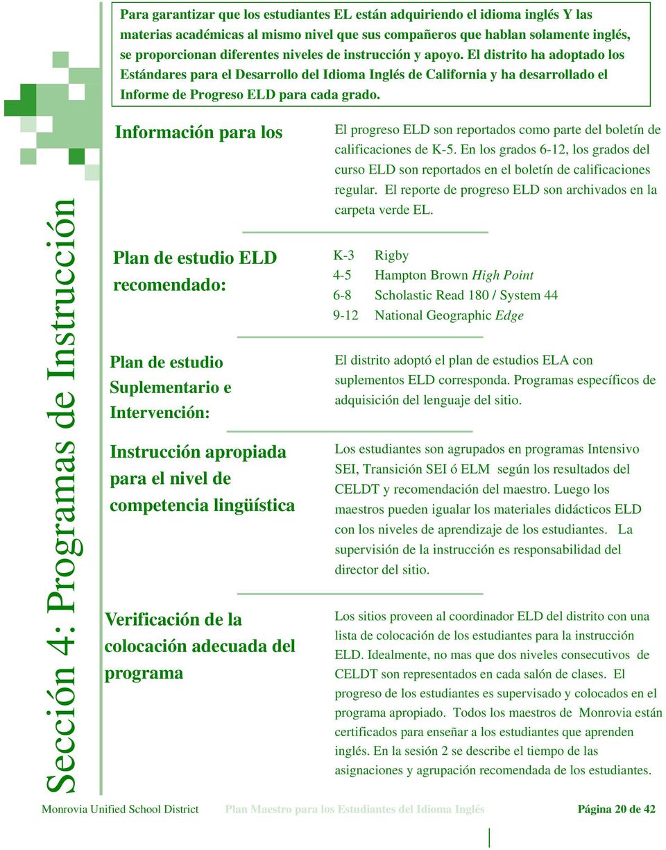 Sección 4: Programas de Instrucción Información para los Plan de estudio ELD recomendado: Plan de estudio Suplementario e Intervención: Instrucción apropiada para el nivel de competencia lingüística