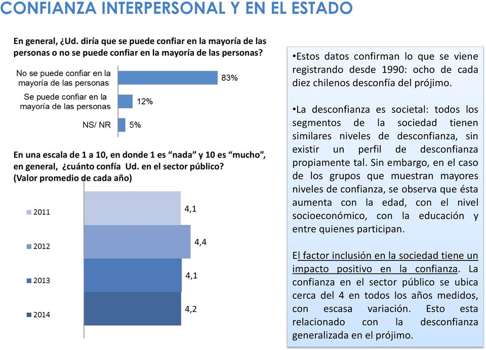(Valor promedio de cada año) Estos datos confirman lo que se viene registrando desde 1990: ocho de cada diez chilenos desconfía del prójimo.
