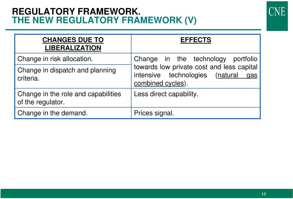 Change in dispatch and planning criteria. Change in the role and capabilities of the regulator.