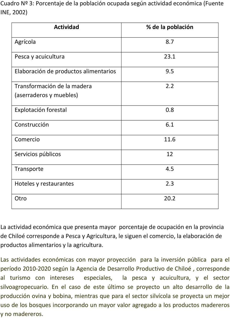 2 La actividad económica que presenta mayor porcentaje de ocupación en la provincia de Chiloé corresponde a Pesca y Agricultura, le siguen el comercio, la elaboración de productos alimentarios y la