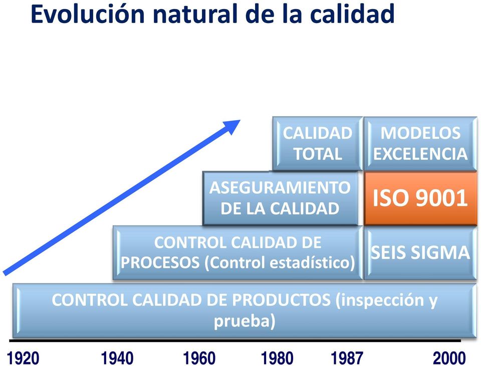 (Control estadístico) ti MODELOS EXCELENCIA ISO 9001 SEIS