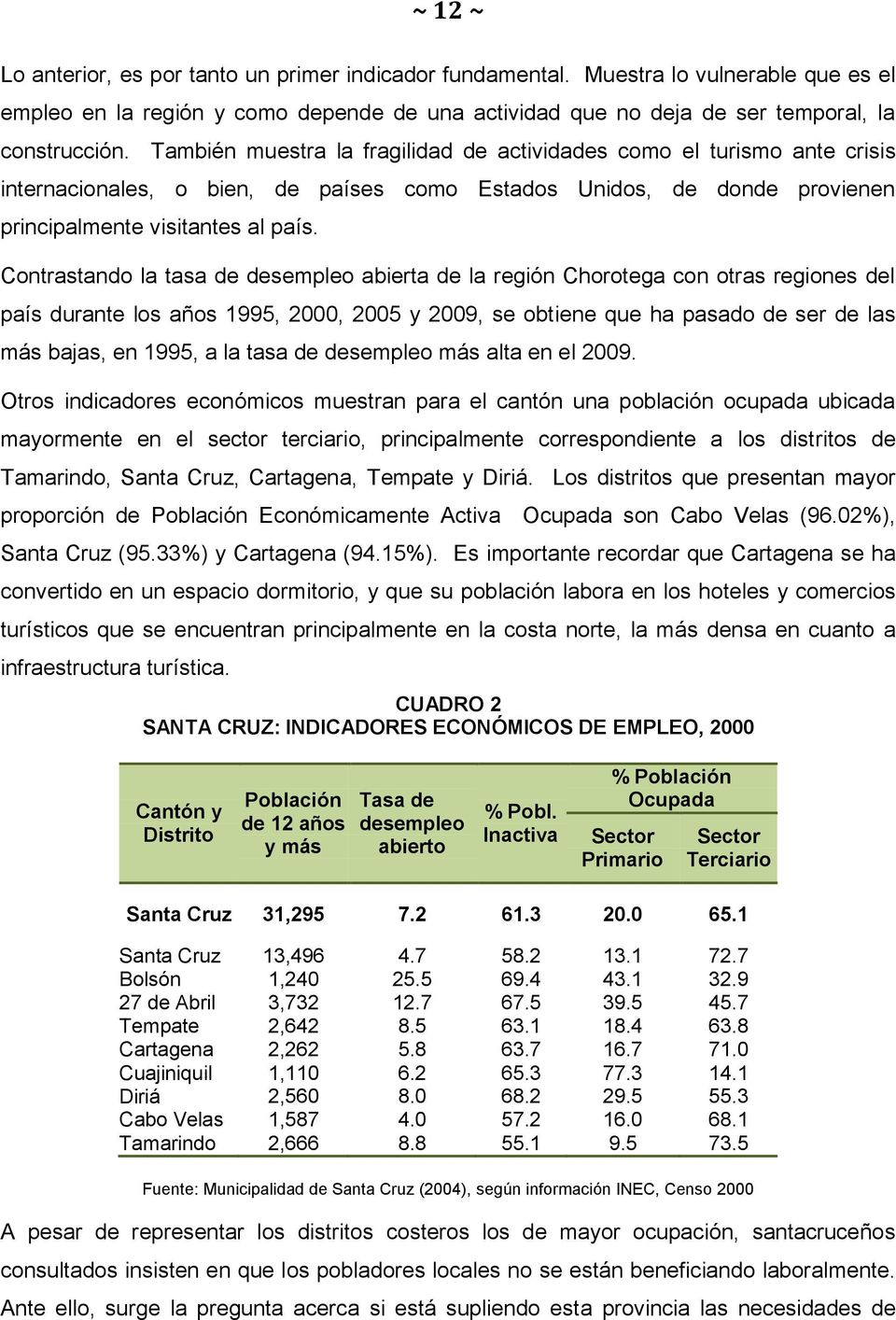 Contrastando la tasa de desempleo abierta de la región Chorotega con otras regiones del país durante los años 1995, 2000, 2005 y 2009, se obtiene que ha pasado de ser de las más bajas, en 1995, a la