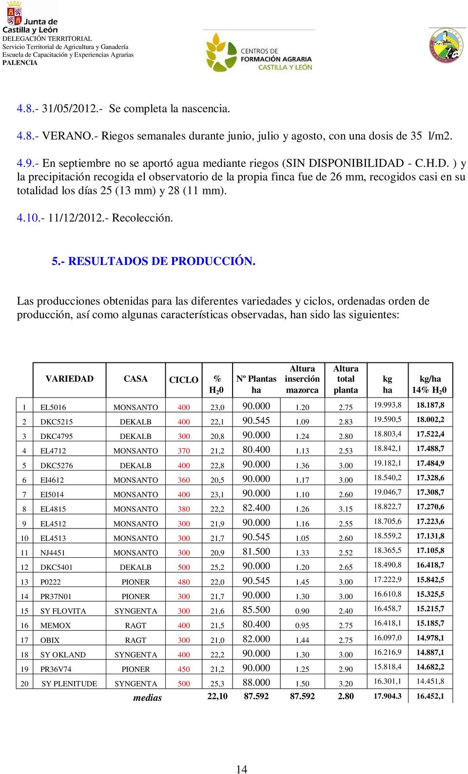SPONIBILIDAD - C.H.D. ) y la precipitación recogida el observatorio de la propia finca fue de 26 mm, recogidos casi en su totalidad los días 25 (13 mm) y 28 (11 mm). 4.10.- 11/12/2012.- Recolección.