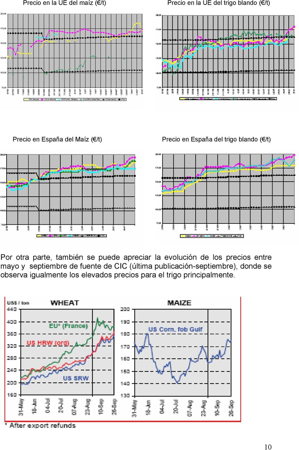 apreciar la evolución de los precios entre mayo y septiembre de fuente de CIC (última