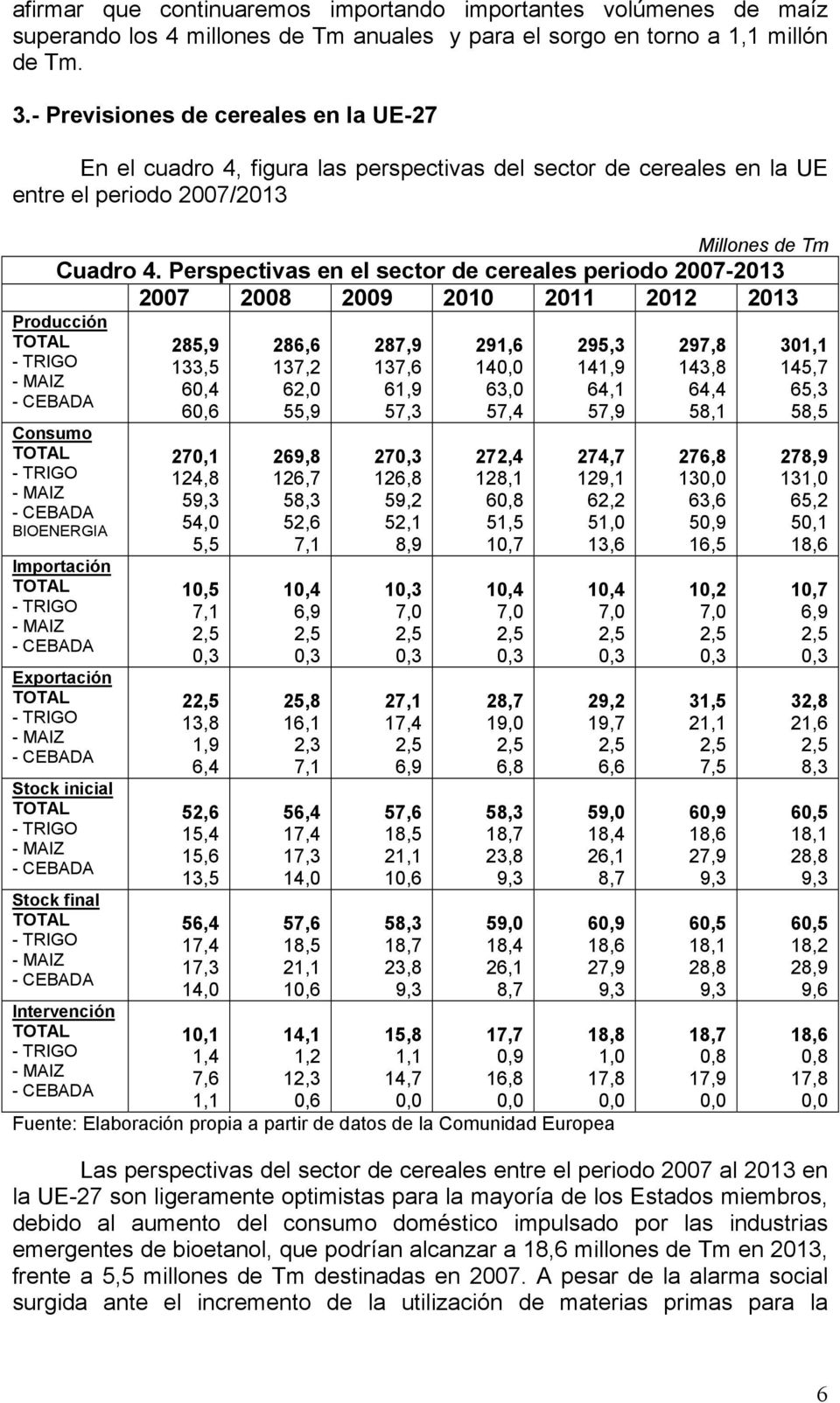 Perspectivas en el sector de cereales periodo 2007-2013 2007 2008 2009 2010 2011 2012 2013 Producción Consumo BIOENERGIA Importación Exportación Stock inicial Stock final Intervención 285,9 133,5