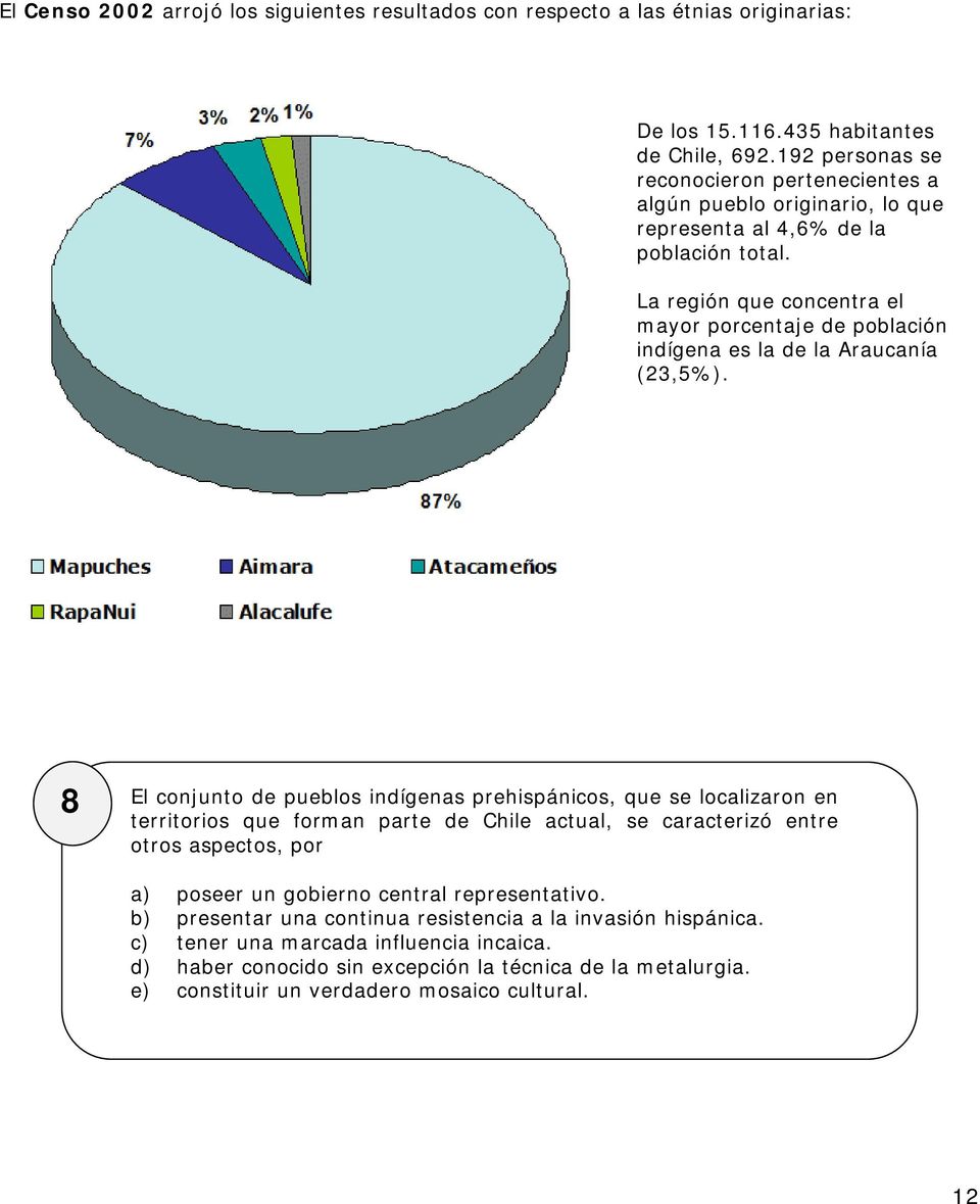 La región que concentra el mayor porcentaje de población indígena es la de la Araucanía (23,5%).