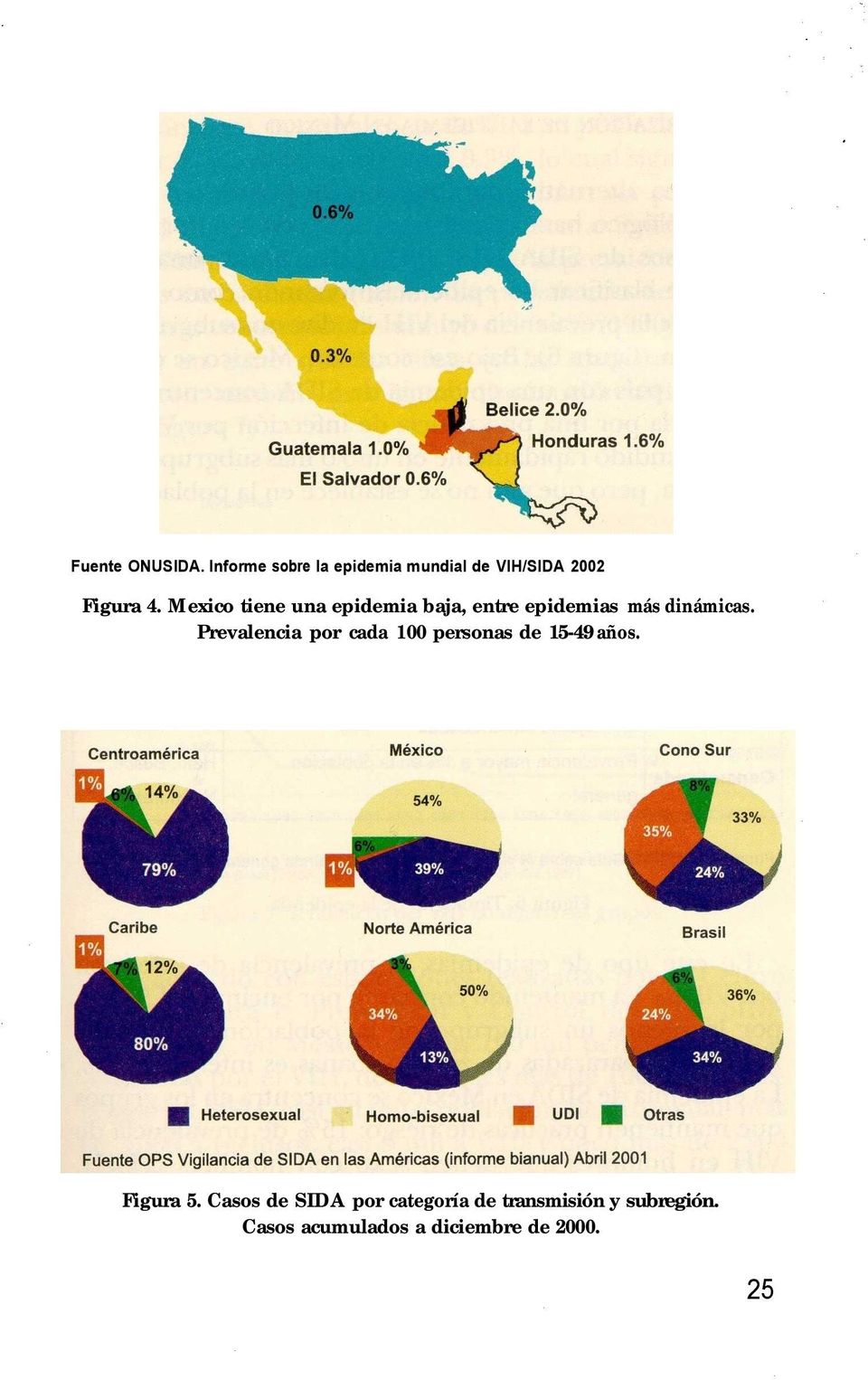 Centroamérica México Cono Sur Caribe m Norte América Brasil Heterosexual Homo-bisexual UDI Otras Fuente OPS Vigilancia