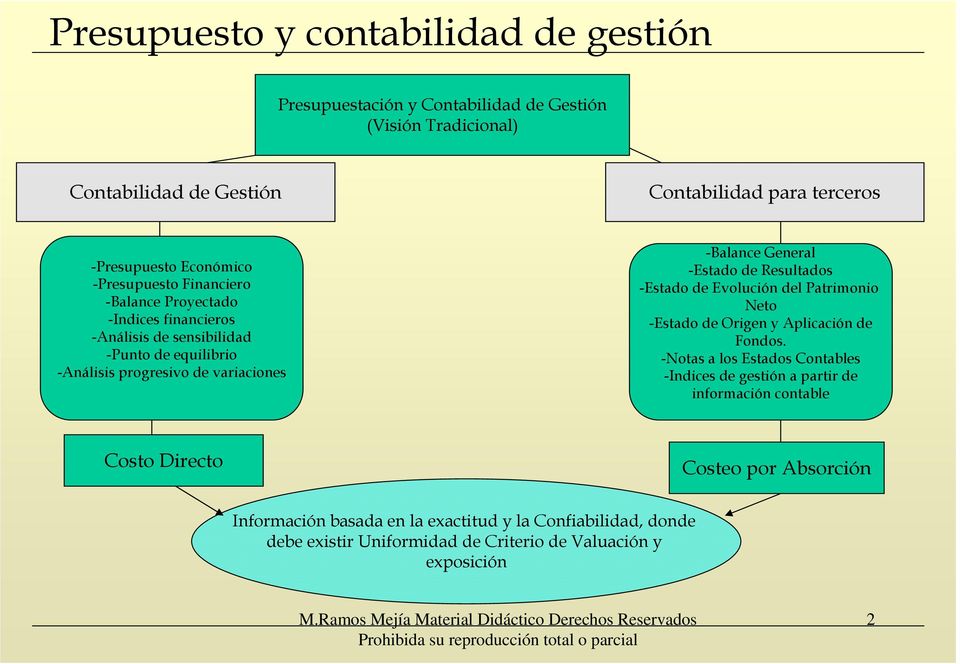 General -Estado de Resultados -Estado de Evolución del Patrimonio Neto -Estado de Origen y Aplicación de Fondos.