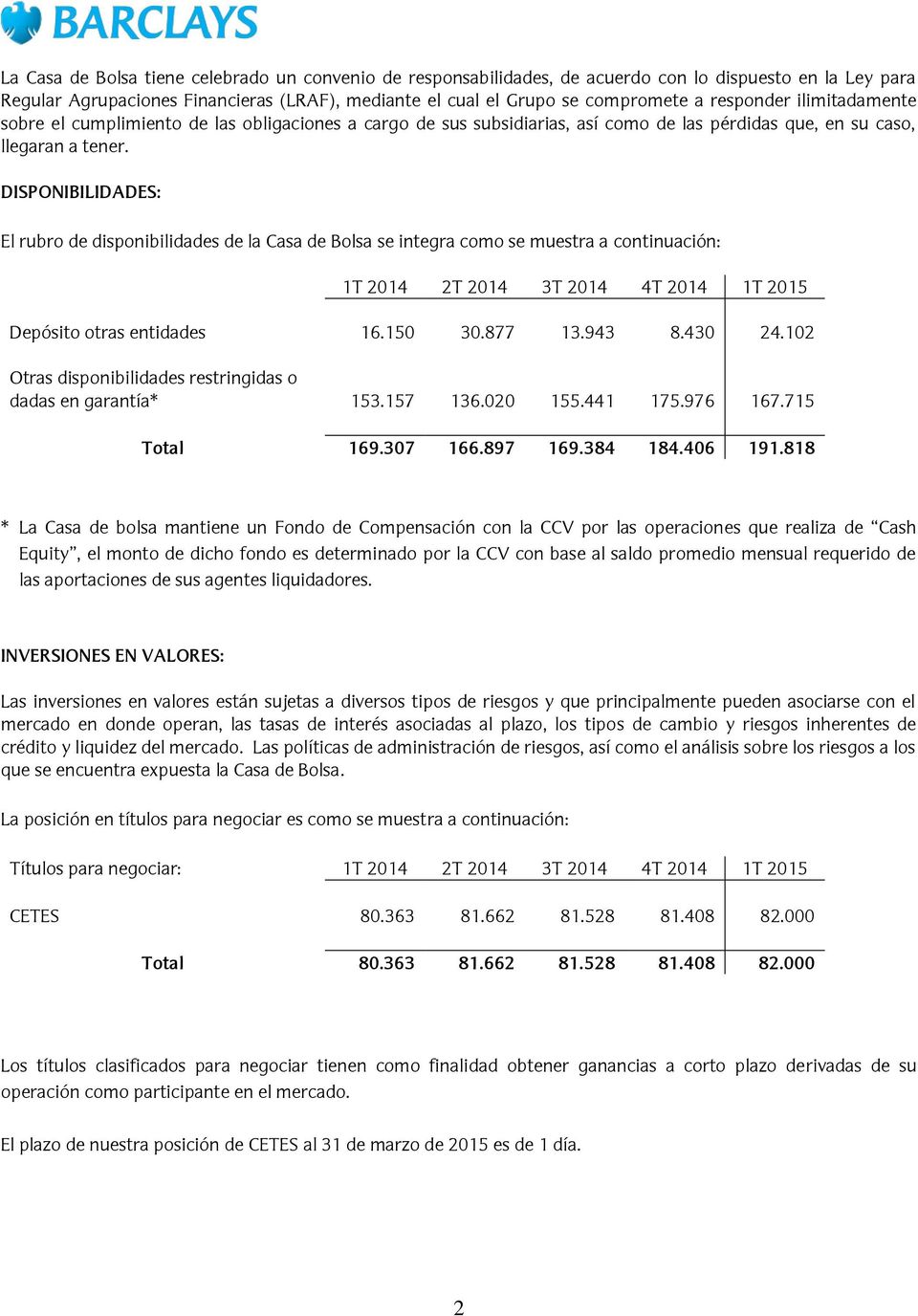 DISPONIBILIDADES: El rubro de disponibilidades de la Casa de Bolsa se integra como se muestra a continuación: 1T 2014 2T 2014 3T 2014 4T 2014 1T 2015 Depósito otras entidades 16.150 30.877 13.943 8.