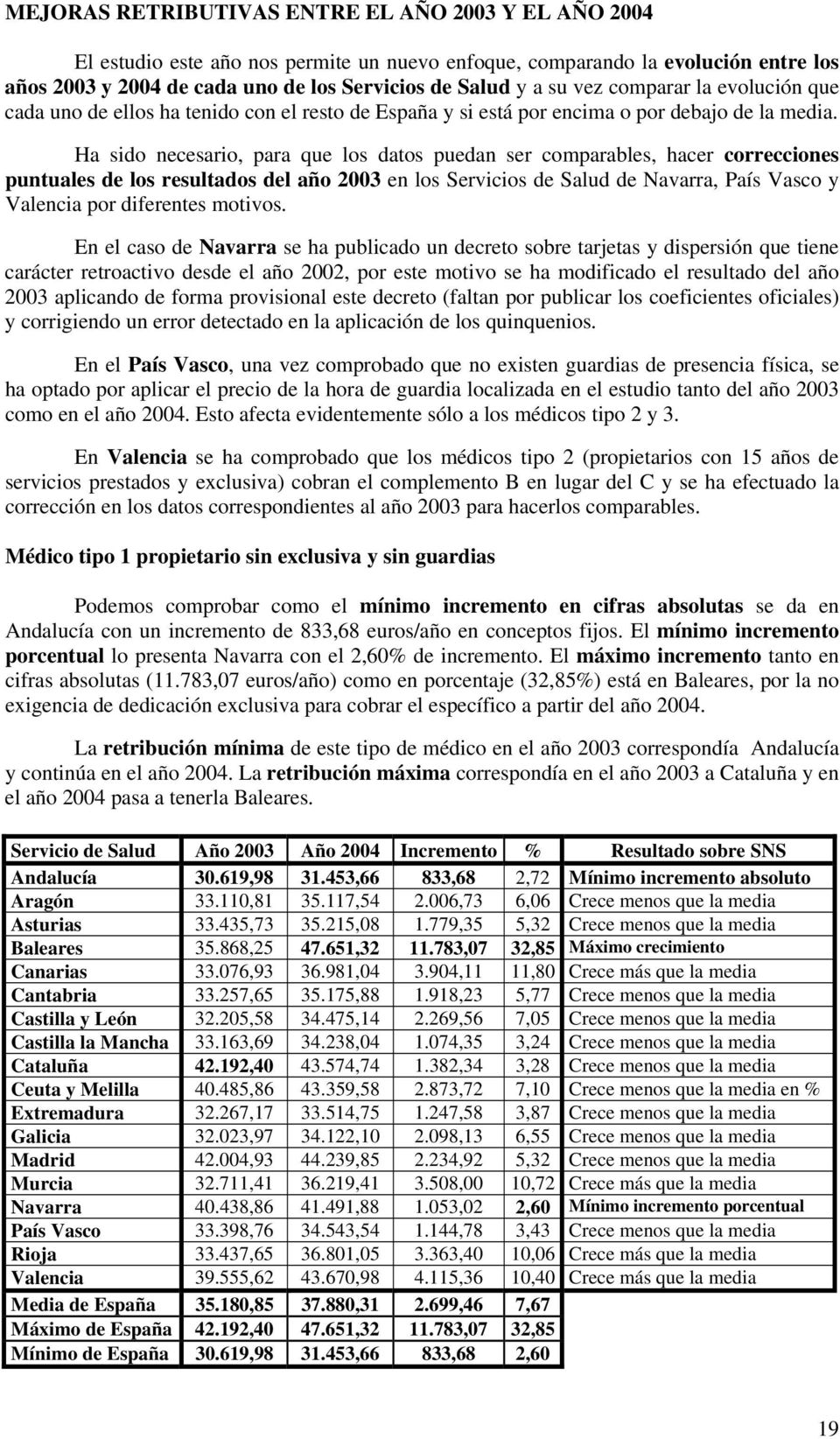 Ha sido necesario, para que los datos puedan ser comparables, hacer correcciones puntuales de los resultados del año 2003 en los Servicios de Salud de Navarra, País Vasco y Valencia por diferentes