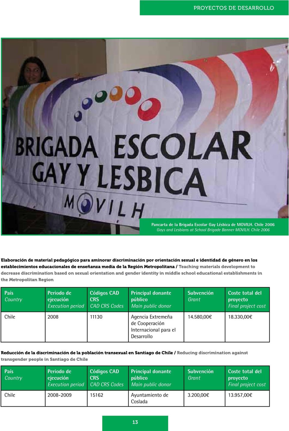 Metropolitana / Teaching materials development to decrease discrimination based on sexual orientation and gender identity in middle school educational establishments in the Metropolitan Region País